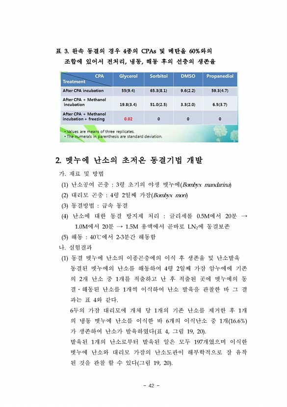 42페이지