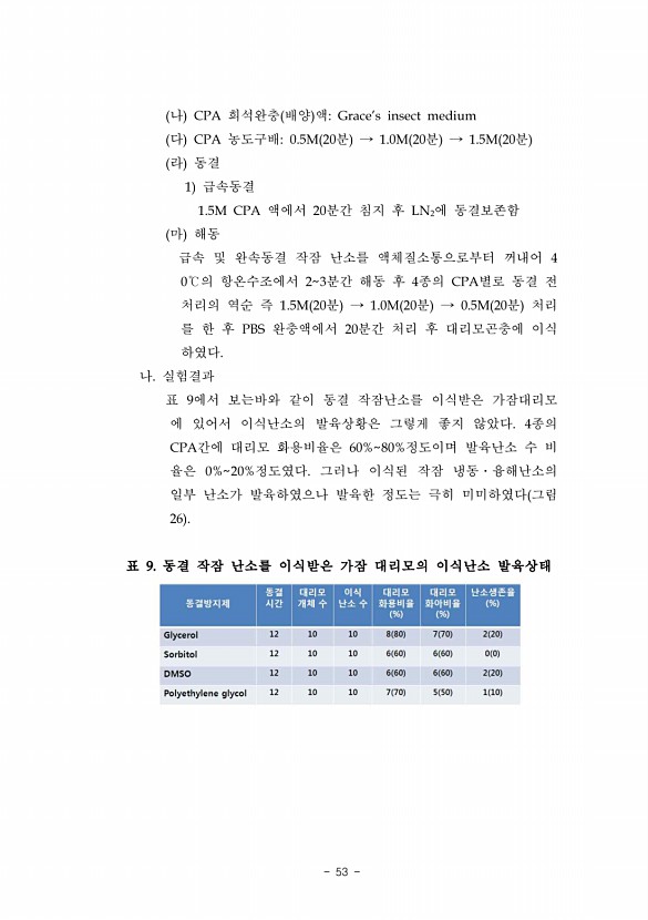 53페이지