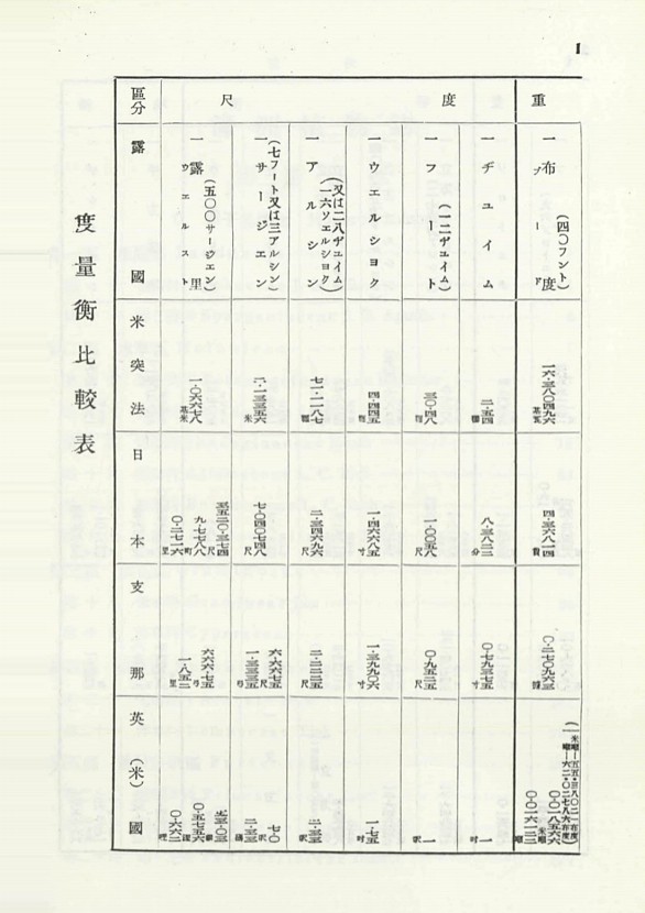 페이지