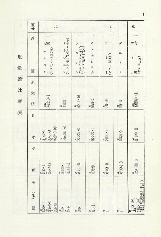 1페이지