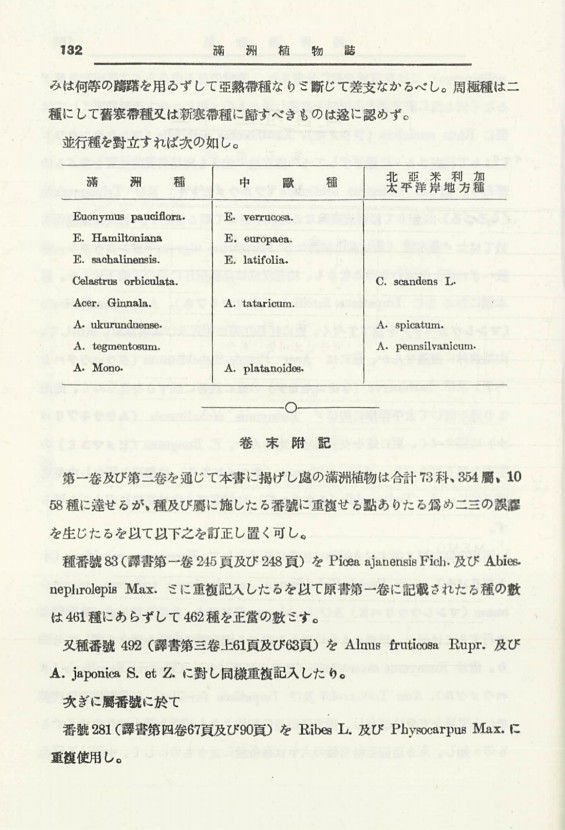154페이지