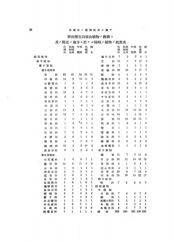 38페이지