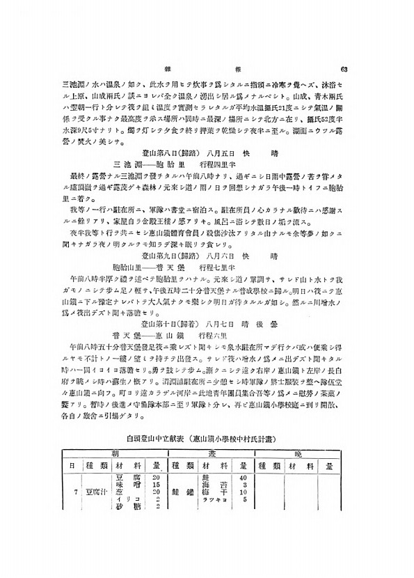 63페이지