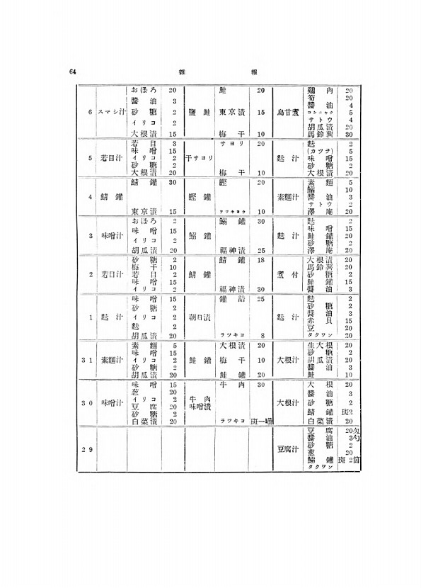 64페이지