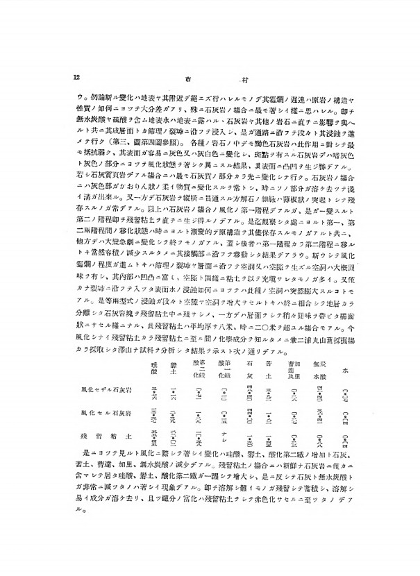 12페이지
