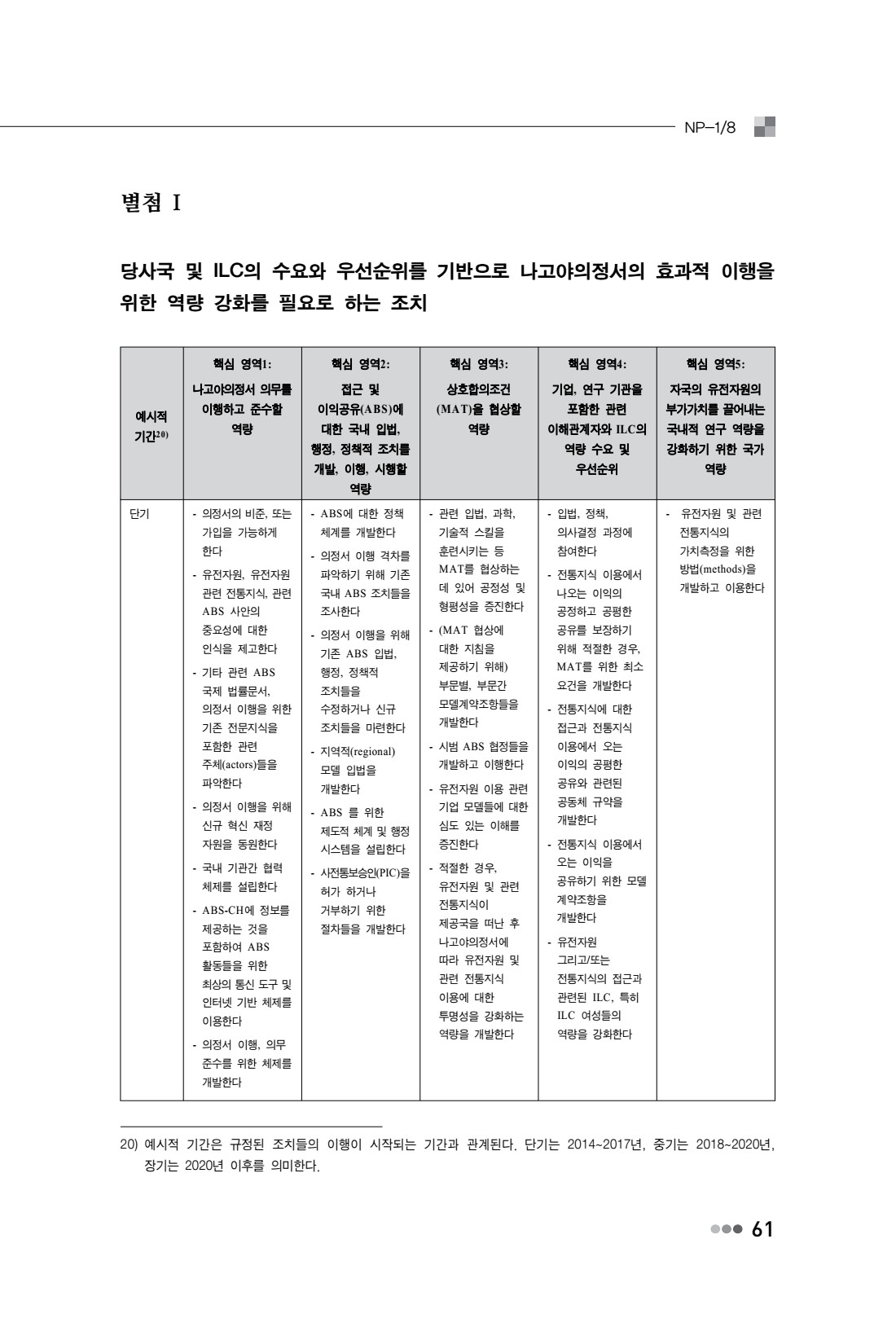 페이지