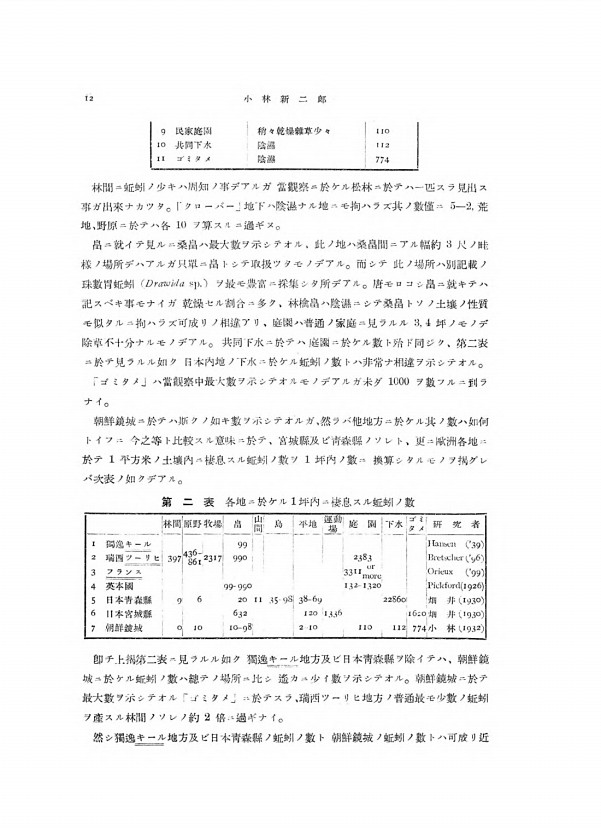 12페이지