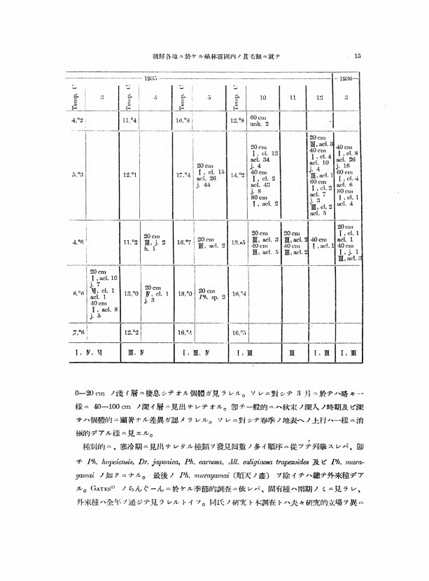 15페이지