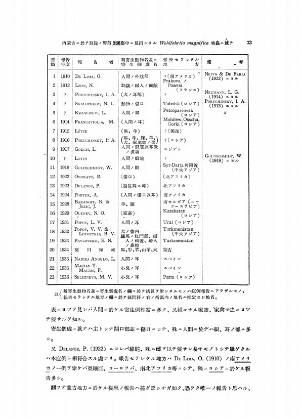 3페이지