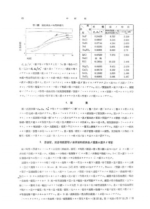 13페이지
