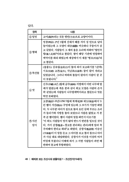 페이지
