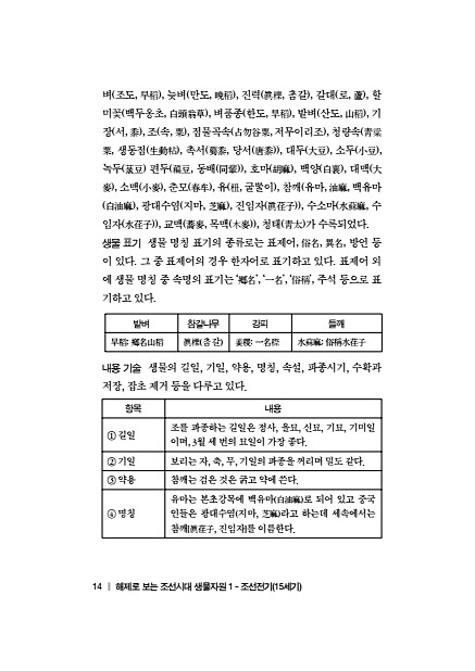 14페이지