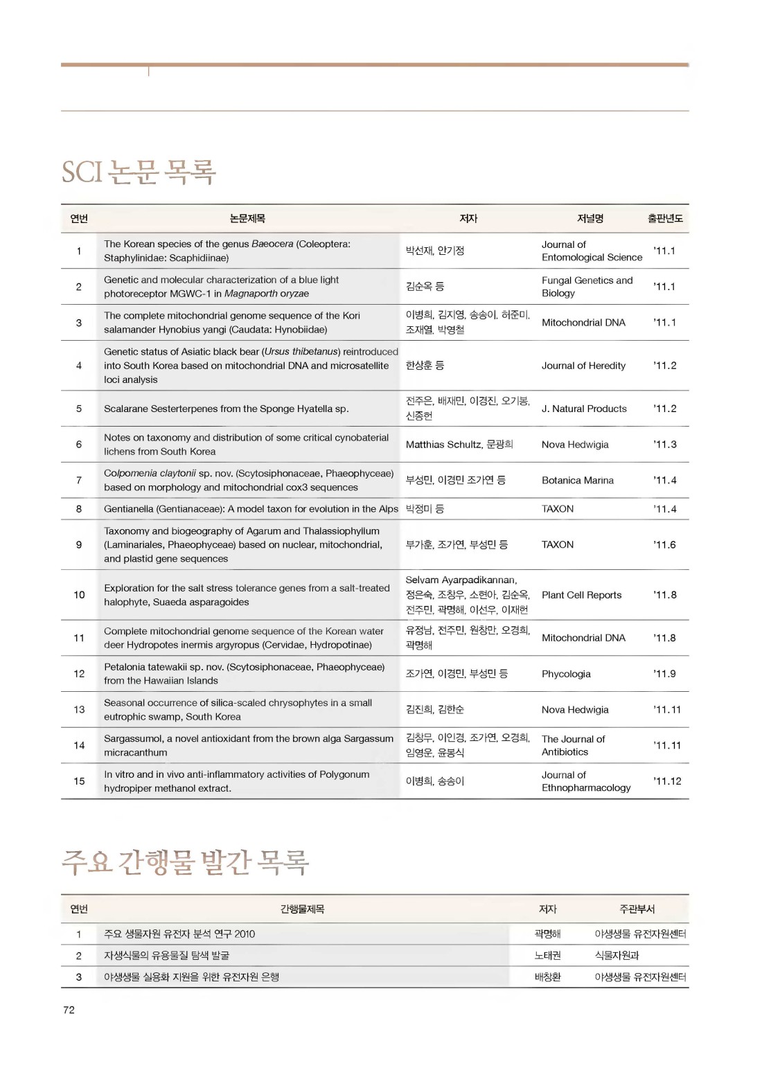 페이지