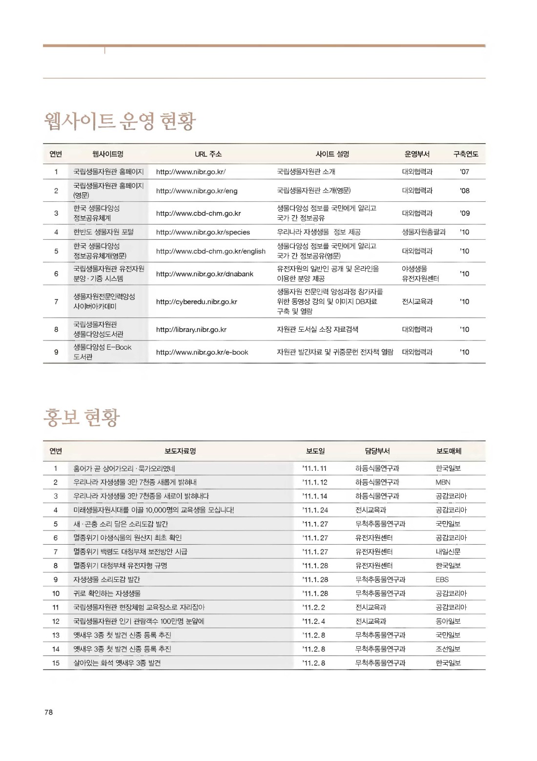 페이지