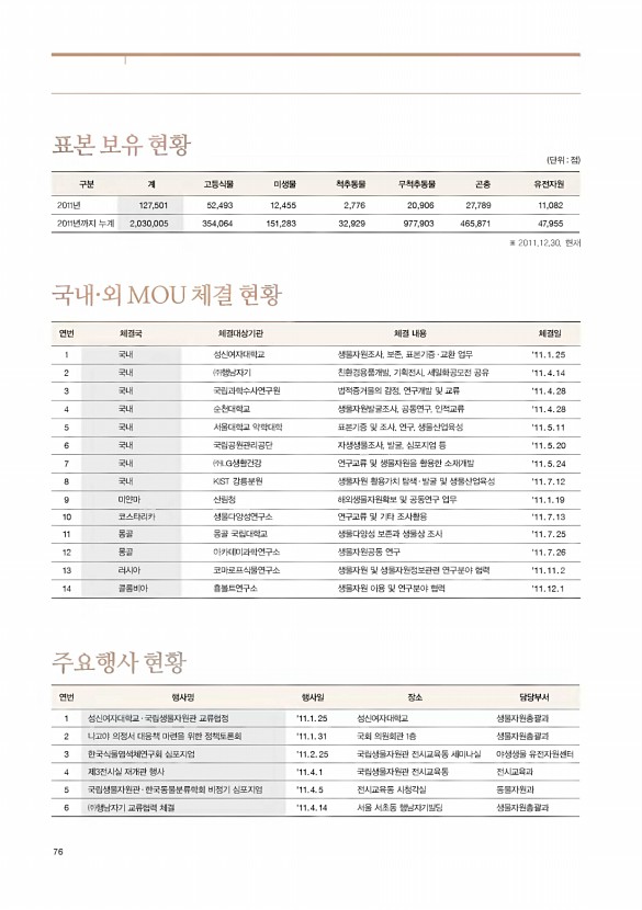 68페이지