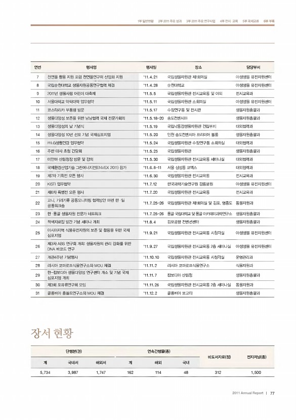 69페이지