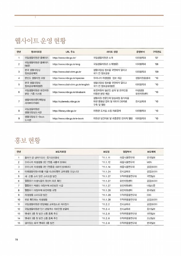 70페이지