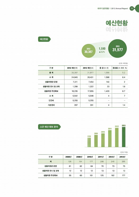 7페이지