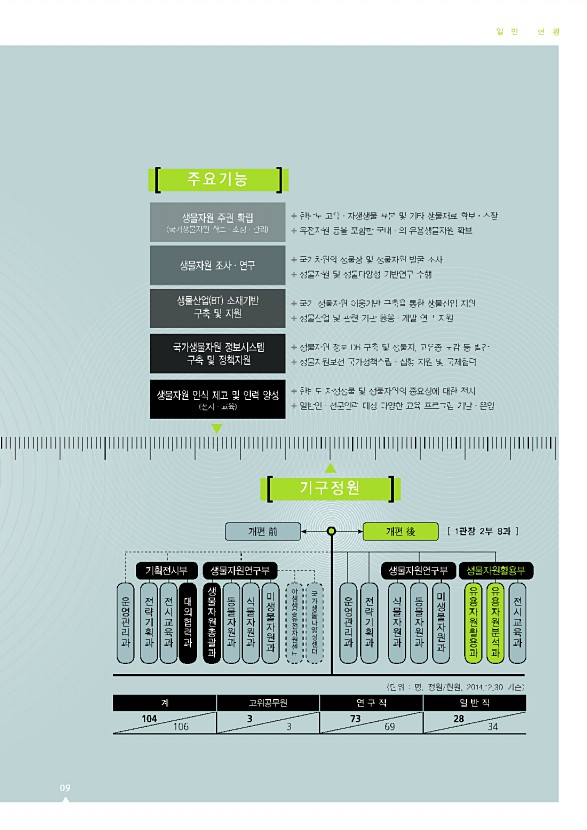 9페이지