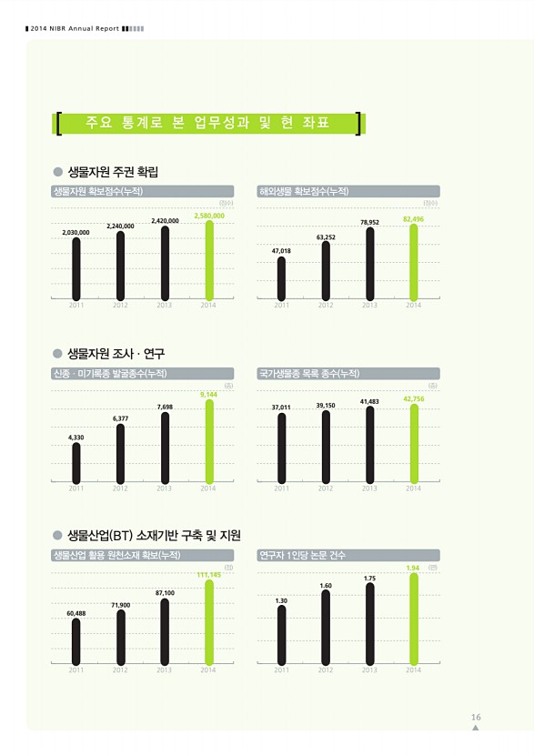 16페이지