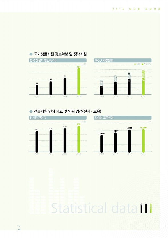 17페이지