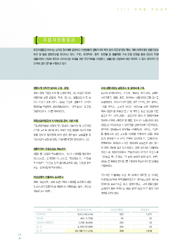 23페이지