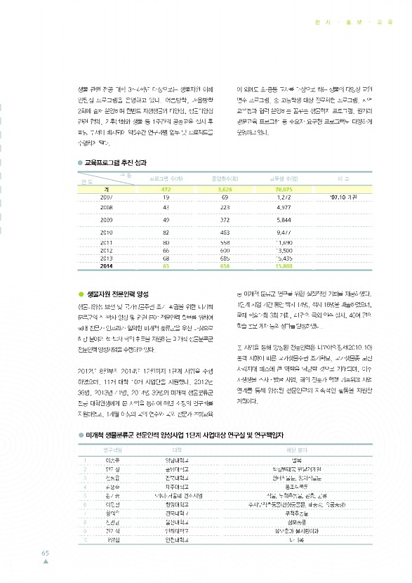 65페이지