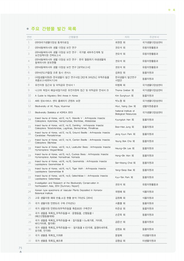 75페이지