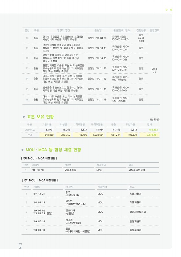 79페이지