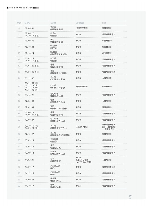 80페이지