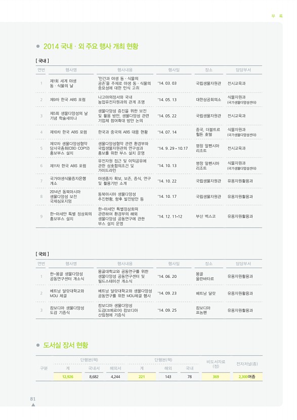 81페이지