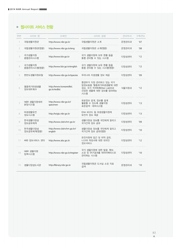 82페이지
