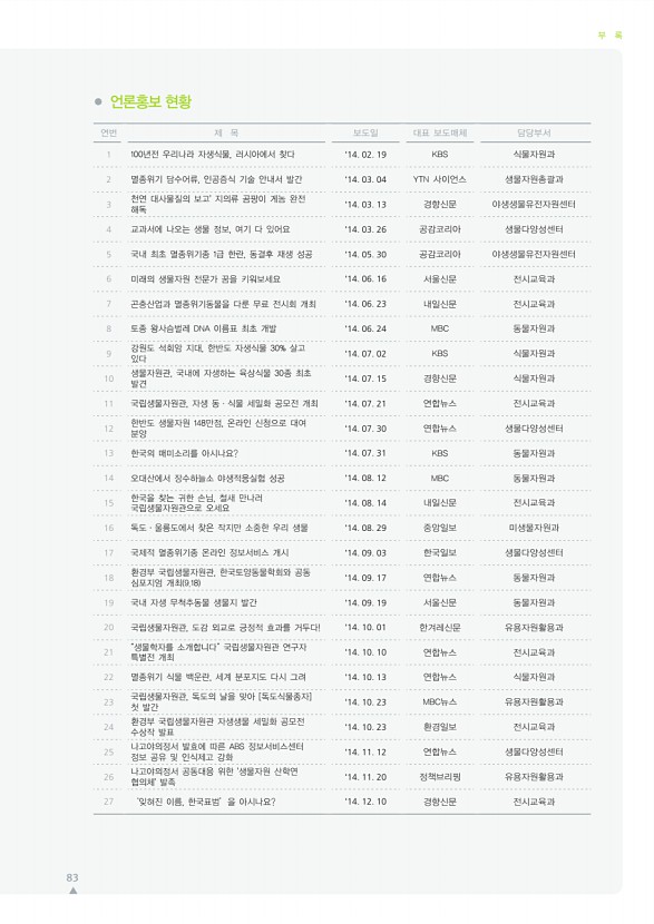 83페이지