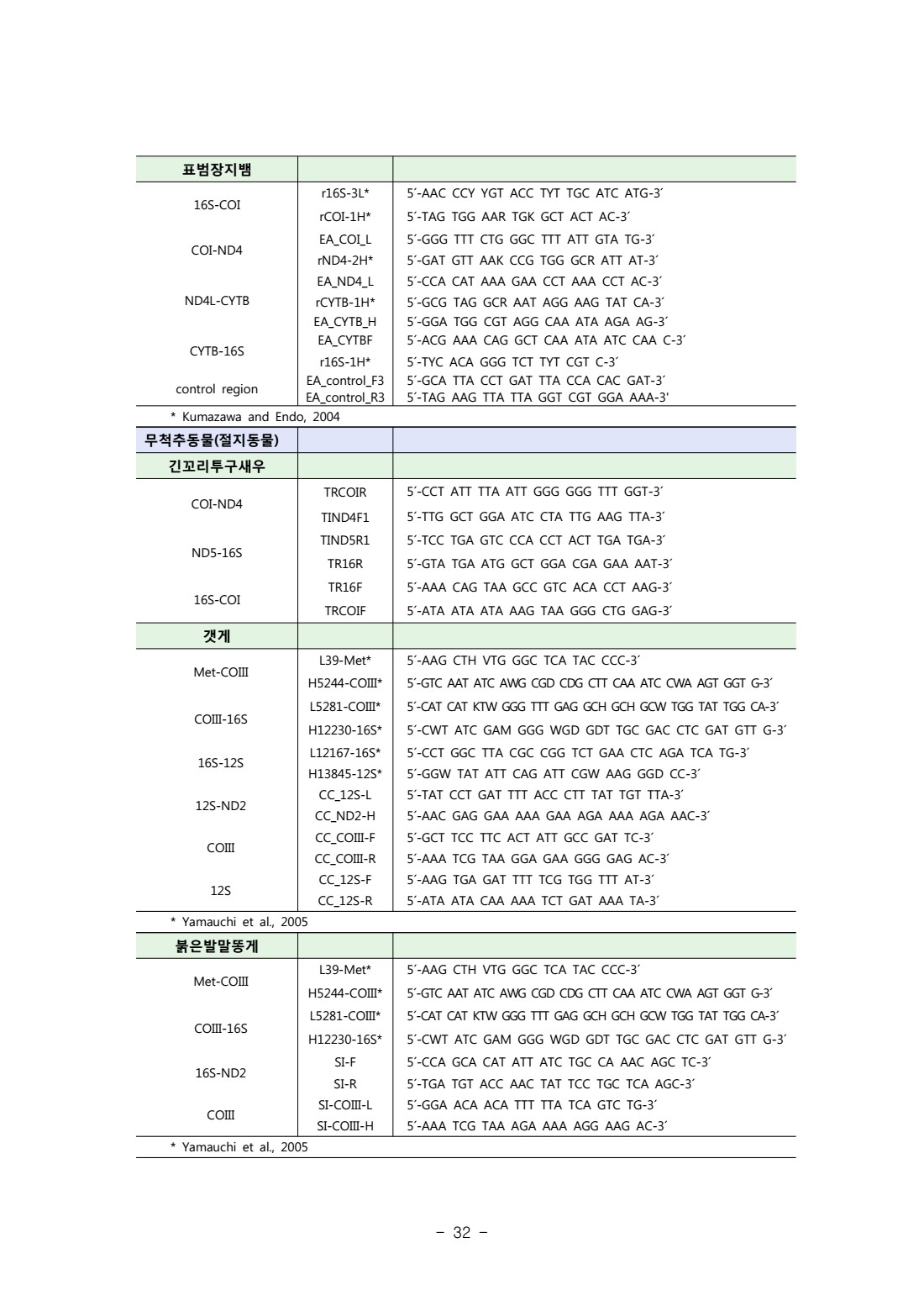 페이지