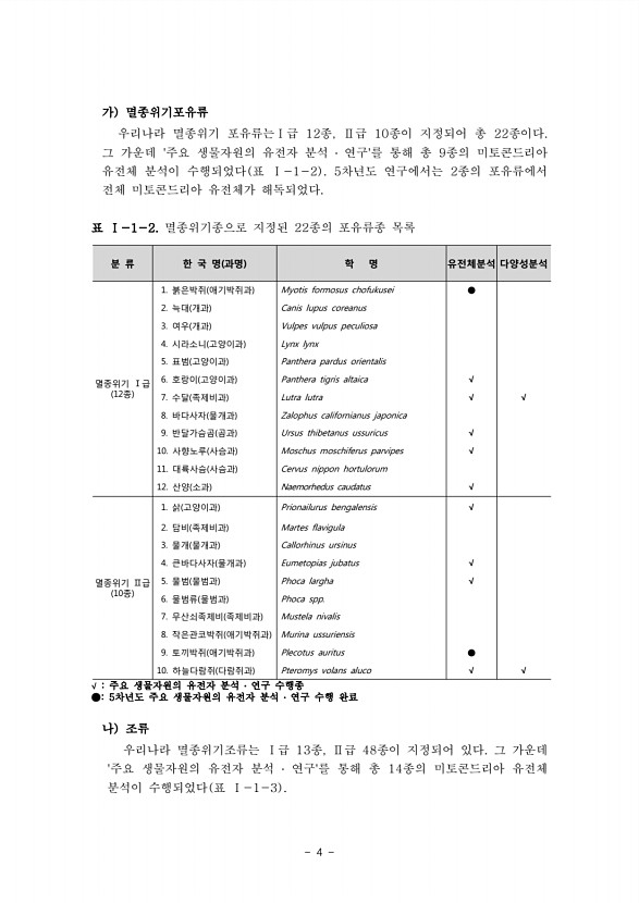 4페이지