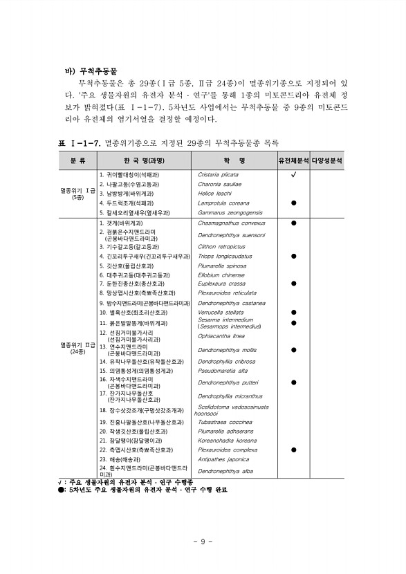 9페이지