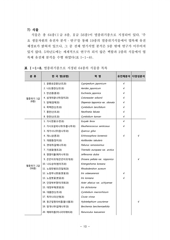 10페이지