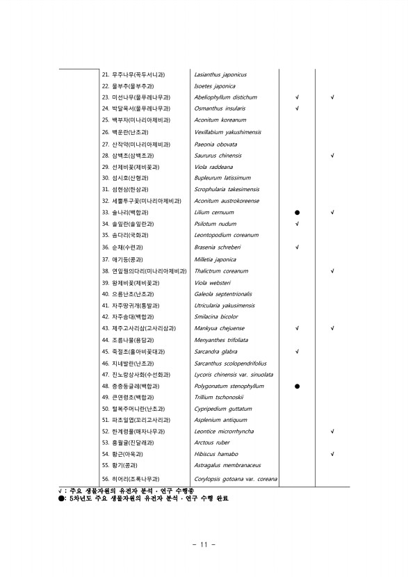 11페이지