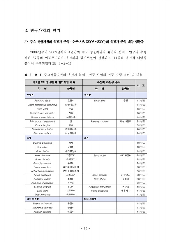 20페이지