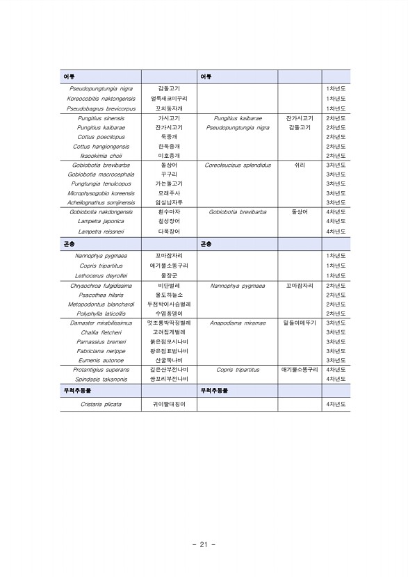 21페이지