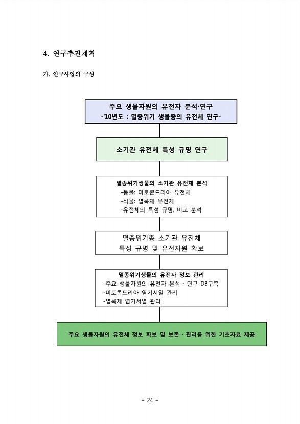 24페이지