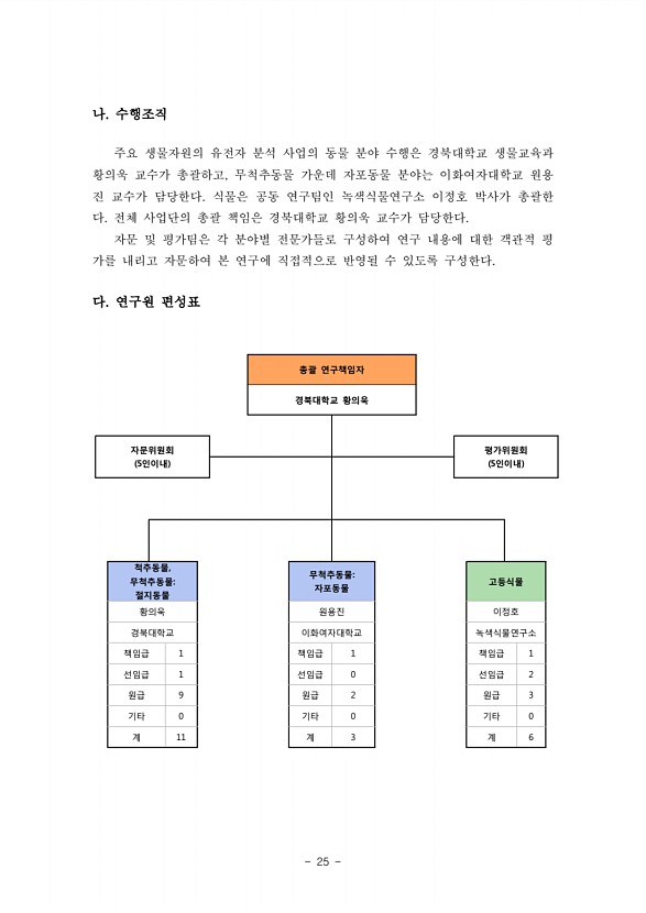 25페이지