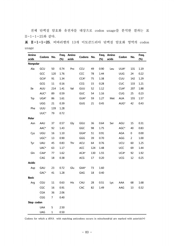 83페이지