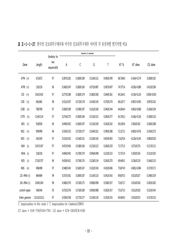 89페이지
