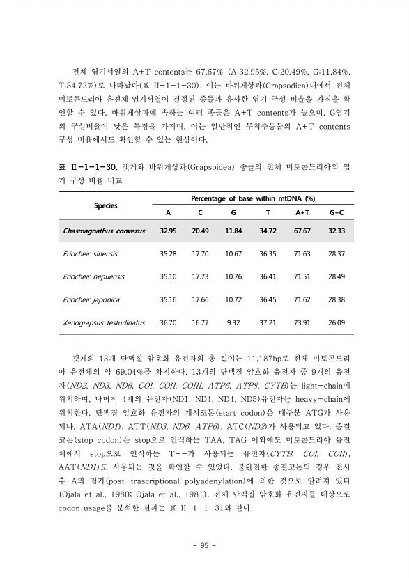 95페이지