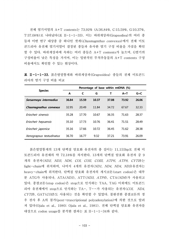 103페이지