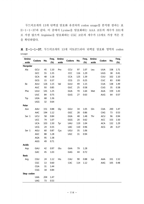 114페이지