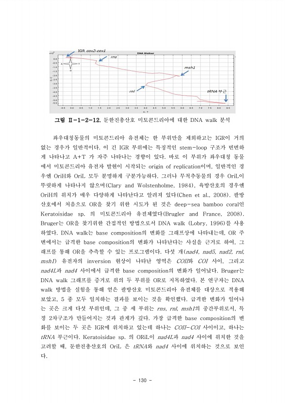 130페이지