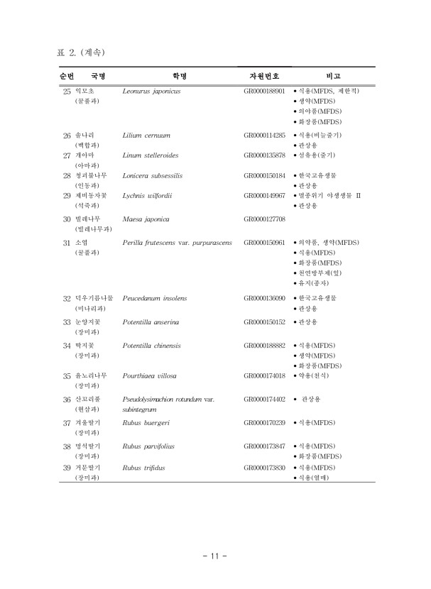 11페이지