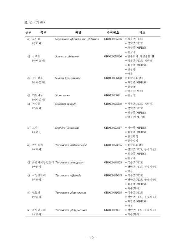 12페이지